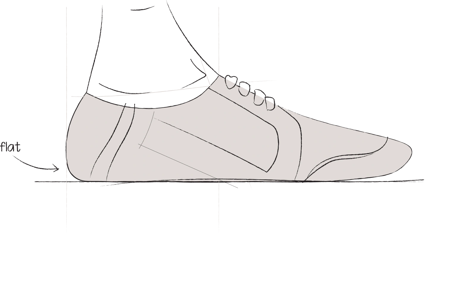FLAT (ZERO DROP)